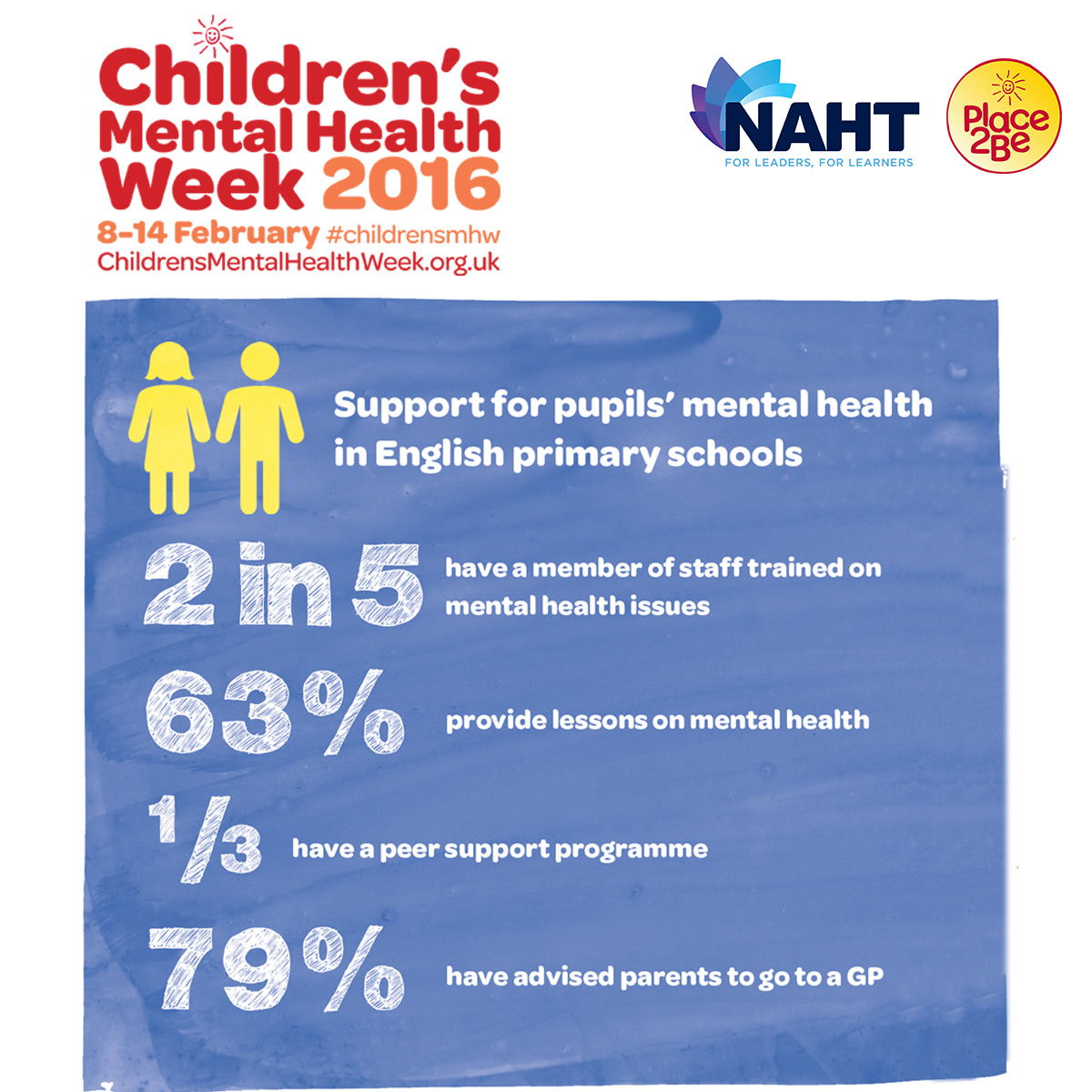 Angela Mother, Wife, Daughter, Sister, Anxiety sufferer Children's