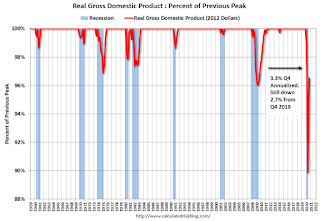 Recession Measure, GDP