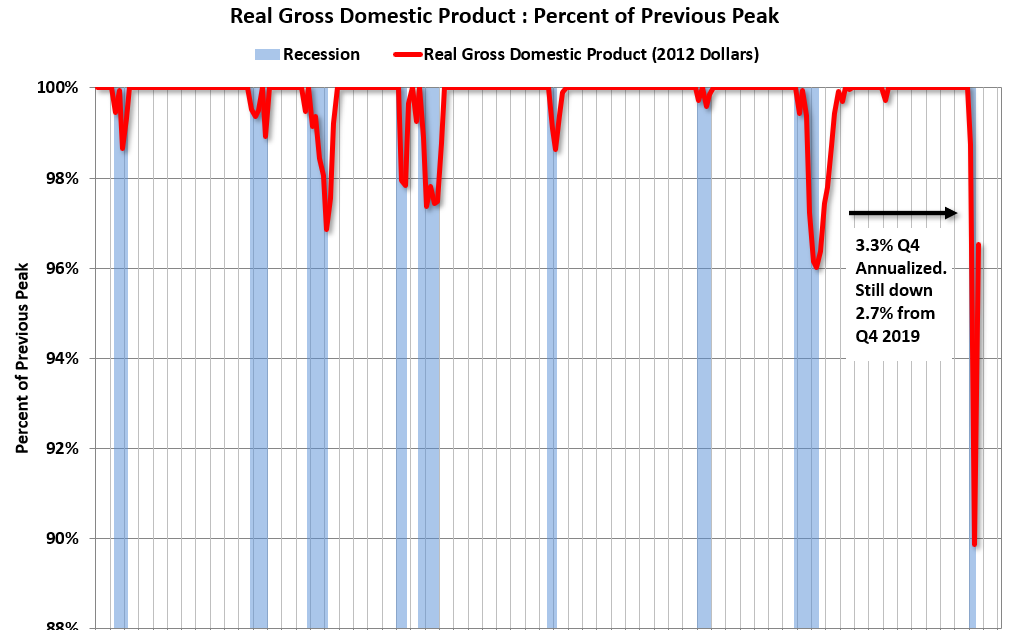 Calculated Risk Q4 GDP Forecasts