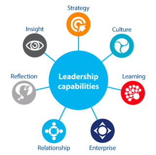 Tech Transformation: What's new and different: Leadership in the PYP