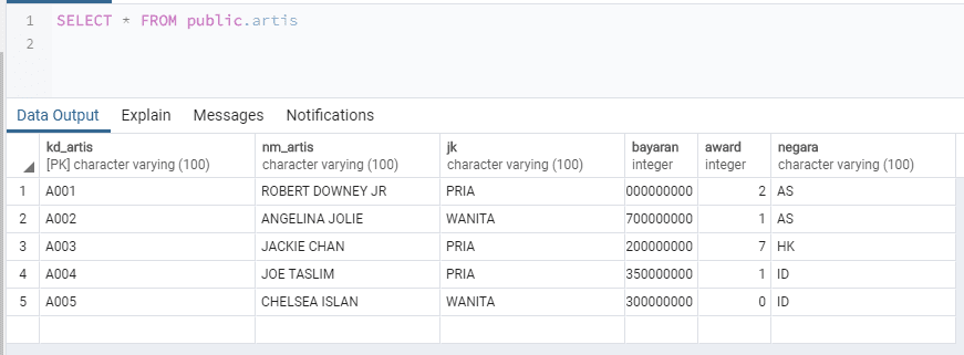 70+ Contoh Soal Tes Programmer PHP, JAVA, Dediblog.id 70+ Contoh Soal Tes Programmer PHP, JAVA, Dediblog.id
