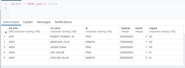 70 Contoh Soal Tes Programmer PHP, JAVA, .NET