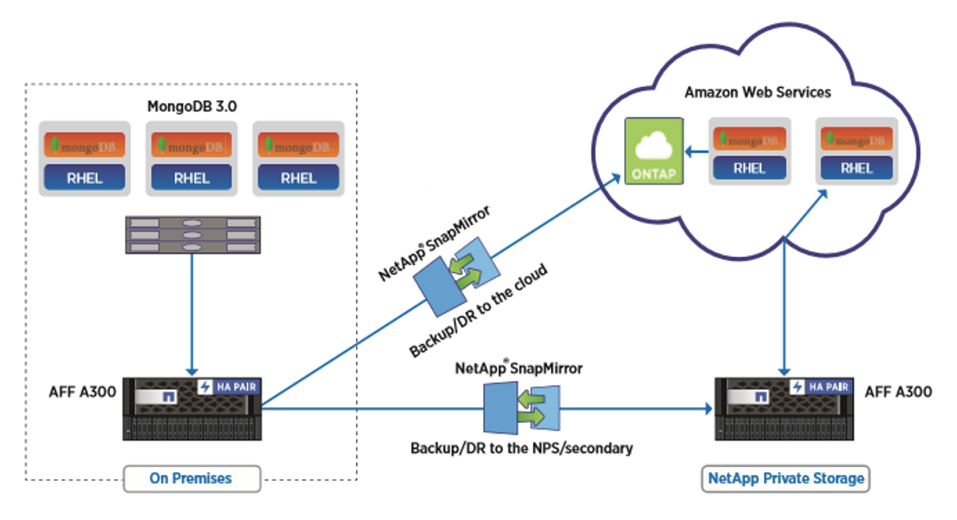 Transformasi Infrastruktur IT dengan NETAPP AFF C190 Storage YUDHA