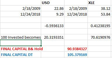 drawdowns%2BLONG%2BTERM