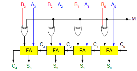 Circuit Diagram Of Parallel Adder