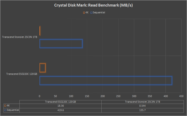 hexmojo-transcend-storejet-25c3-benchmark-1.png (640×397)