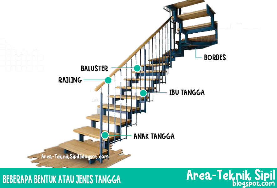 Bentuk atau Jenis Tangga  Area TEKNIK SIPIL