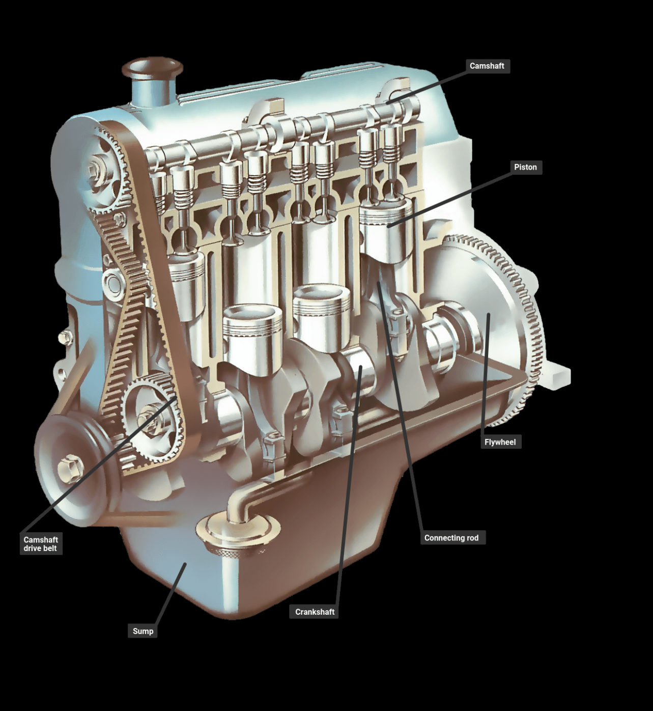 Car Engine Piston Diagram - Free Image Diagram
