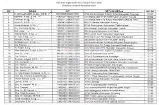 Daftar Nama Yang Lulus Hasil Penilaian Angka Kredit Guru Madrasah Di Lingkungan Kementerian Agama Tahun Anggaran 2018 Tahap III