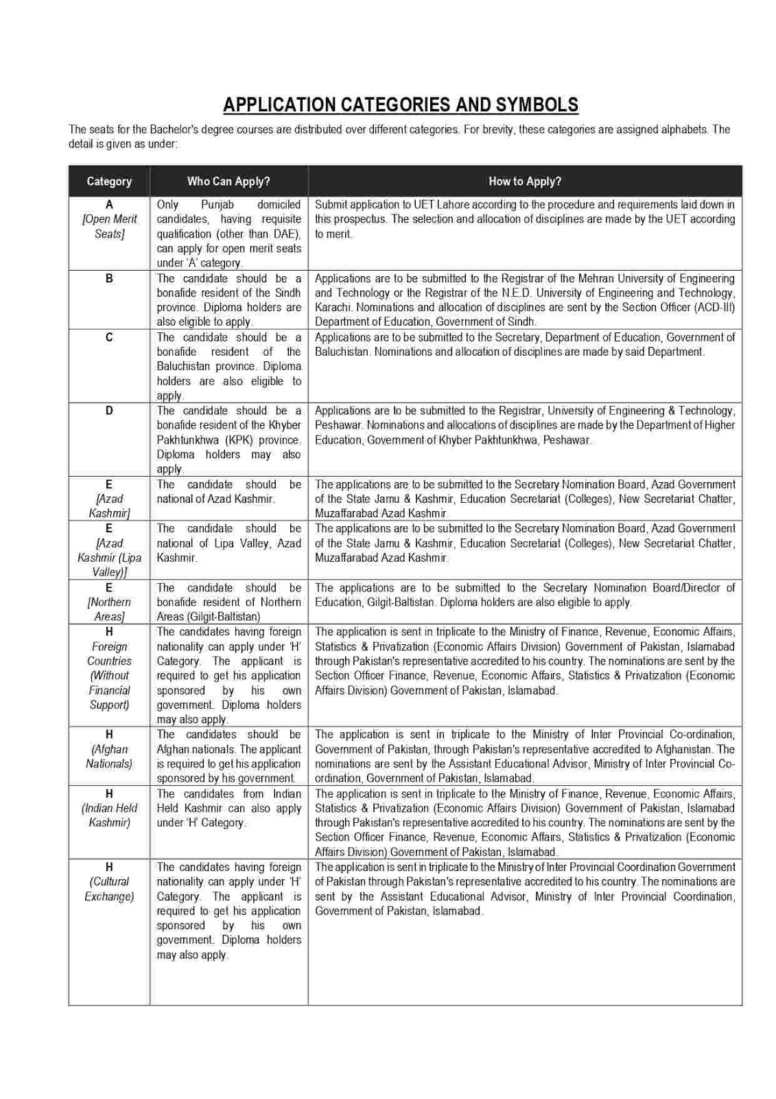 UET Lahore and Subcampuses 1st Merit List 2018