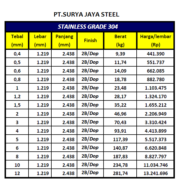 ukuran plat stainless steel 304 Ukuran berat plat besi