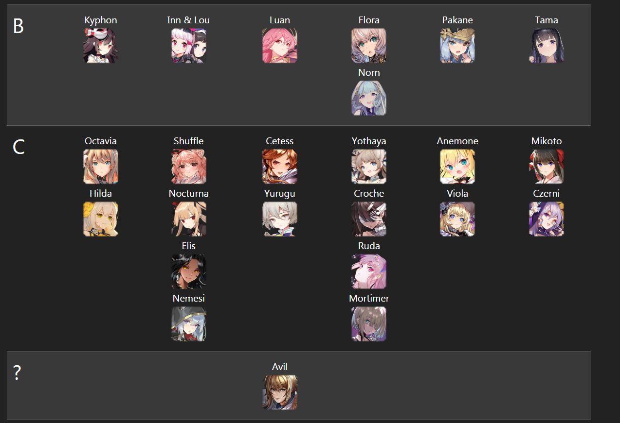 Revived Witch Tier List CBT