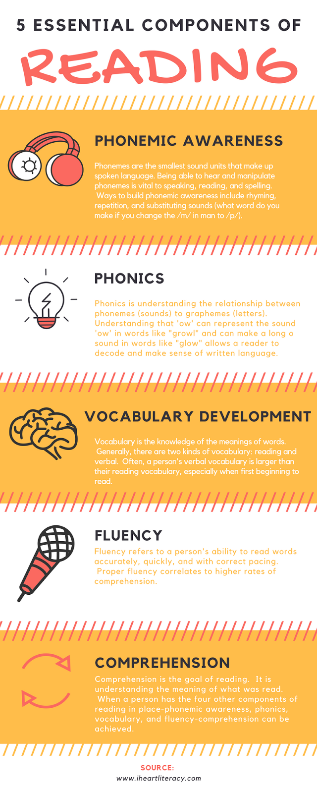 5 Essential Components of Reading Instruction: Phonemic Awareness, Phonics, Vocabulary, Fluency, and Comprehension