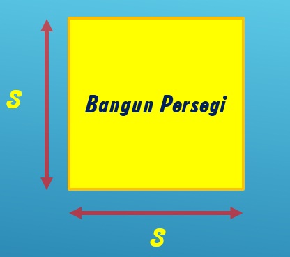 Rumus Luas Dan Keliling Persegi Lengkap Sahabat Ilmu