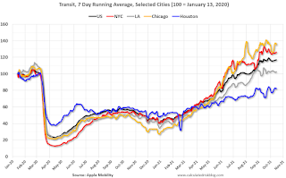 Apple Mobility Data