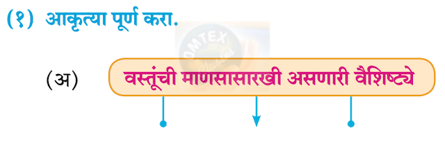 Chapter 6 - वस्तू Balbharati solutions for Marathi - Kumarbharati 10th Standard SSC Maharashtra State Board [मराठी - कुमारभारती इयत्ता १० वी]