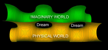 Dreams in a Time-Reversed World 1