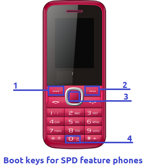 How to unlock itel 2090 using miracle boxes How to unlock itel 2090 using miracle boxes