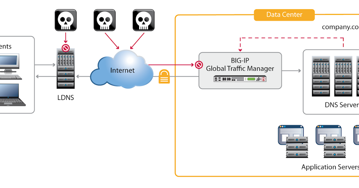 Introduction To Anycast Dns Network Engineer Blog