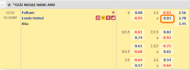 Tỷ lệ cá độ Fulham vs Leeds, 03h ngày 20/3-Ngoại Hạng Anh Keo-Fulham-Leeds-20-3