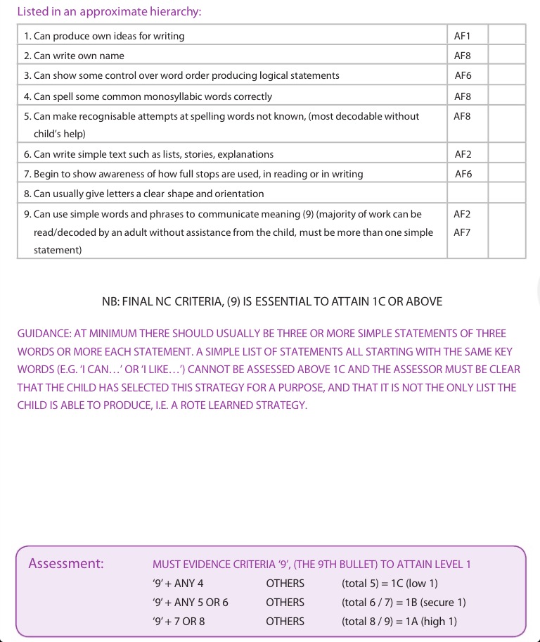 What are five things you should find out about a test before you take it picture