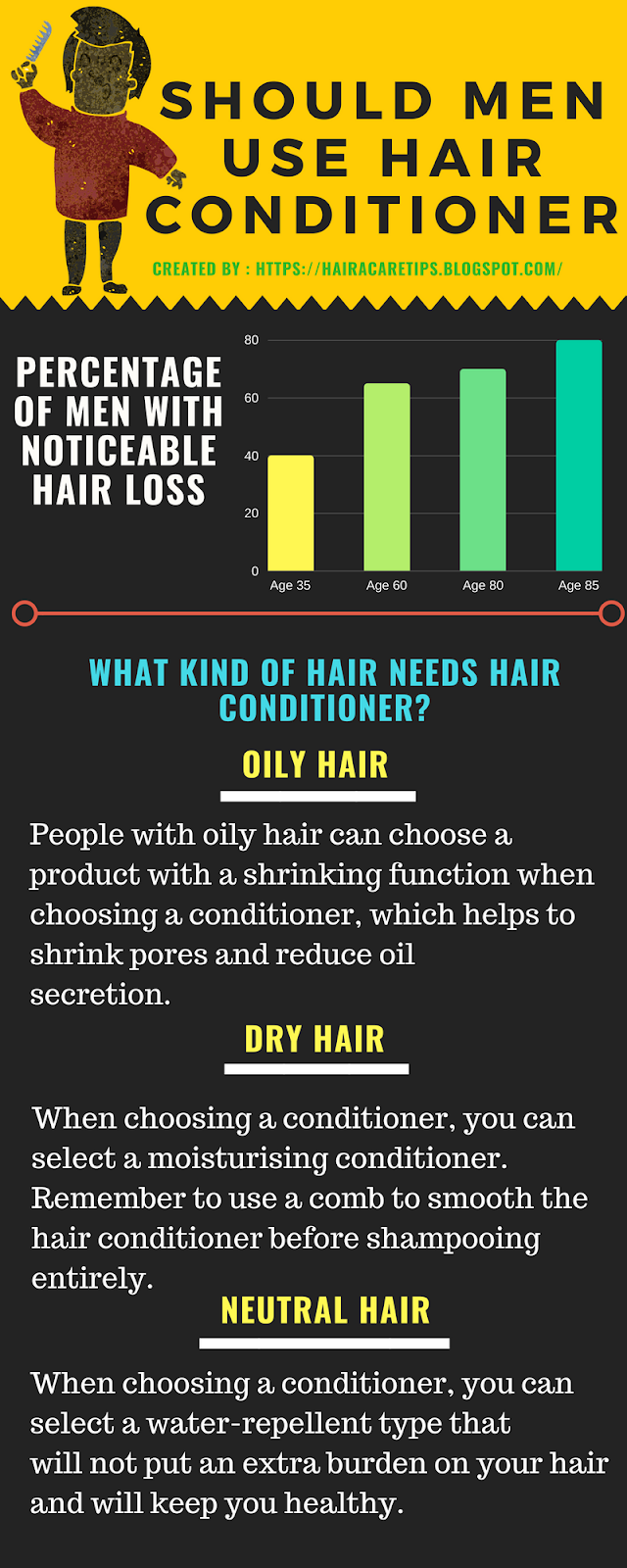 Should Men use Hair Conditioner? A Guide You Must Read Hair Care Tips