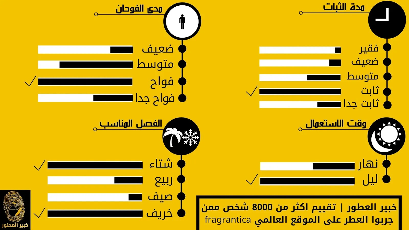 خبير العطور