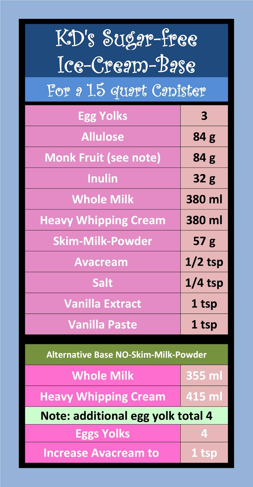 SugarFree IceCreamBase (SousVide)