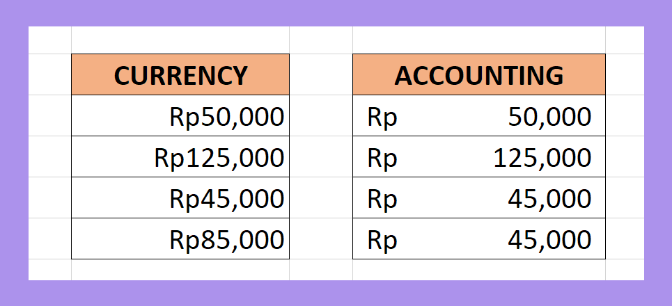Panduan Microsoft Excel Cara Menambah Simbol Mata Uang