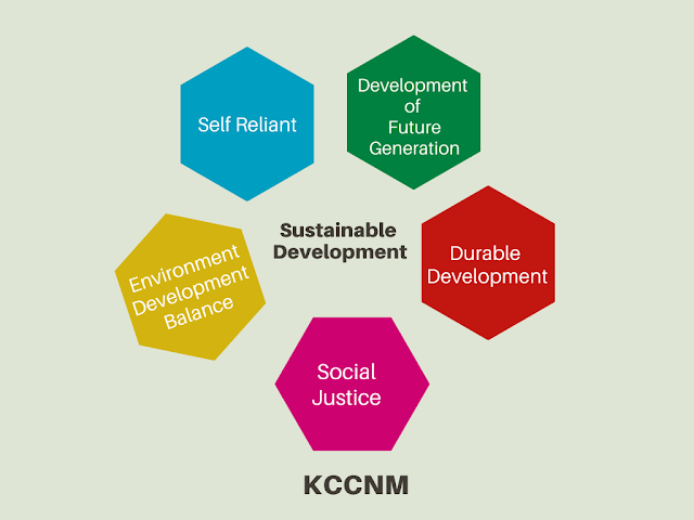 Sustainable Development Chart