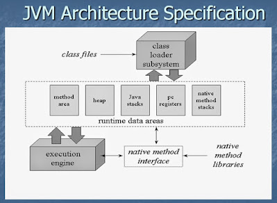 Difference between 32-bit vs 64-bit JVM in Java?