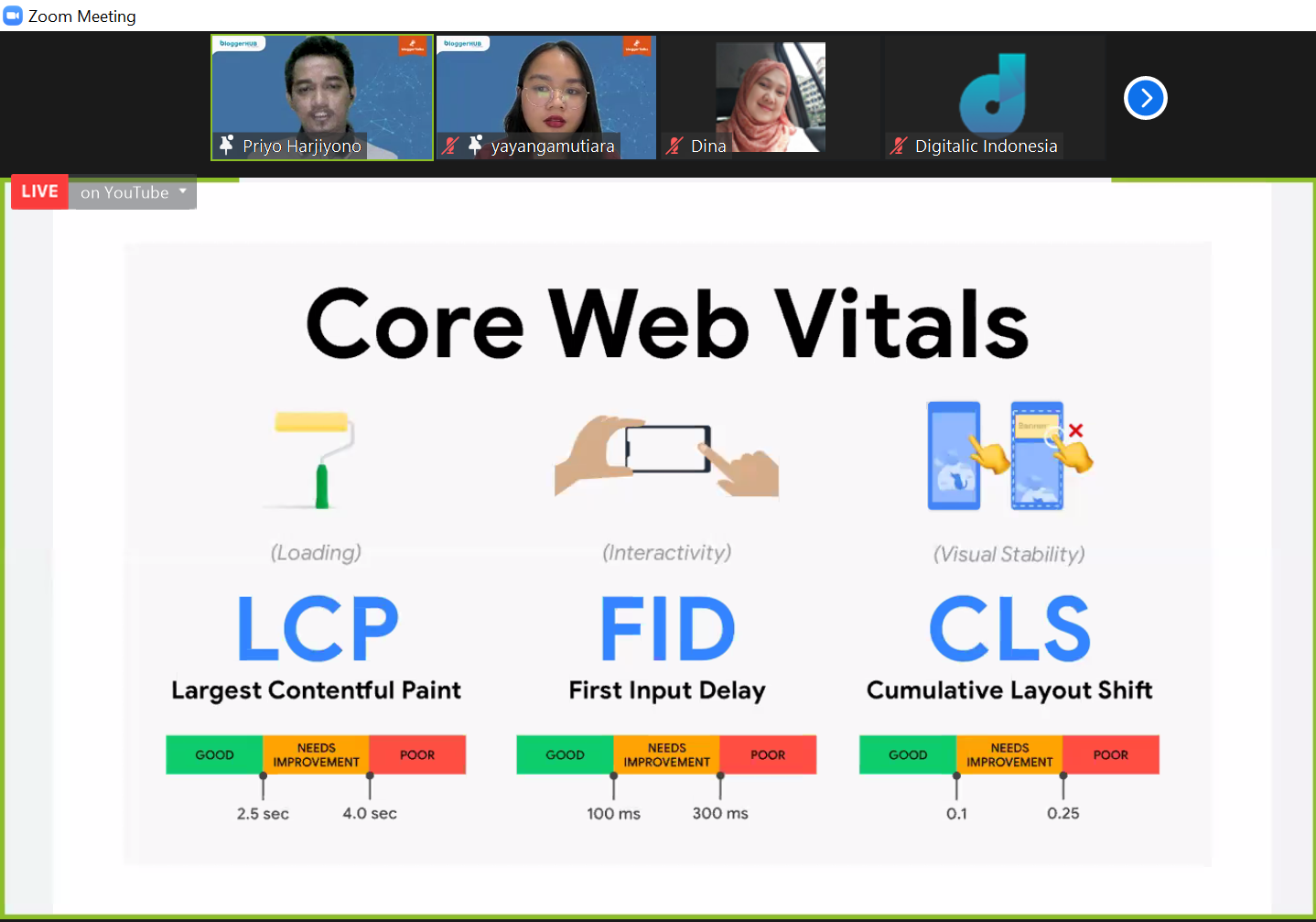 Core web vitals. Web Core.
