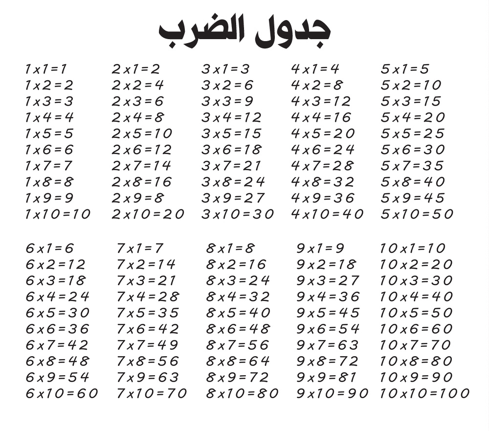 صور جدول الضرب بالعربي