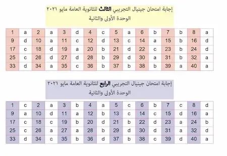 الامتحان التجريبى 3 و 4 لغة فرنسية بالإجابات الصف الثالث الثانوى 2021 من كتاب جينيال