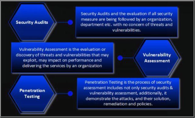 CEH v10 Penetration Testing 