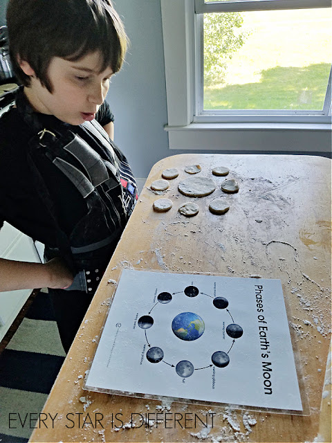 Phases of the Moon Project for Kids: Using the Control