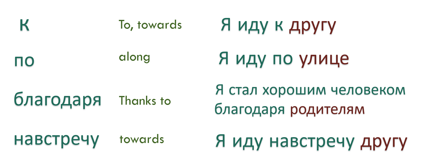 Russian dative case of nouns Learn Russian Online for free