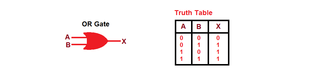 transistor gate tables transistor gate tables