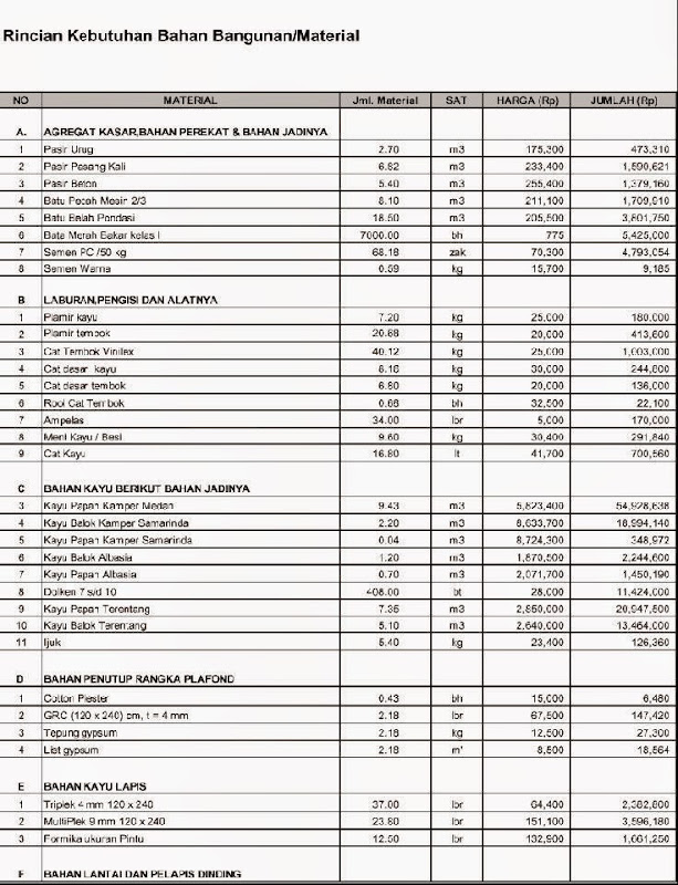 Rab Rumah 2 Lantai Xls - Content