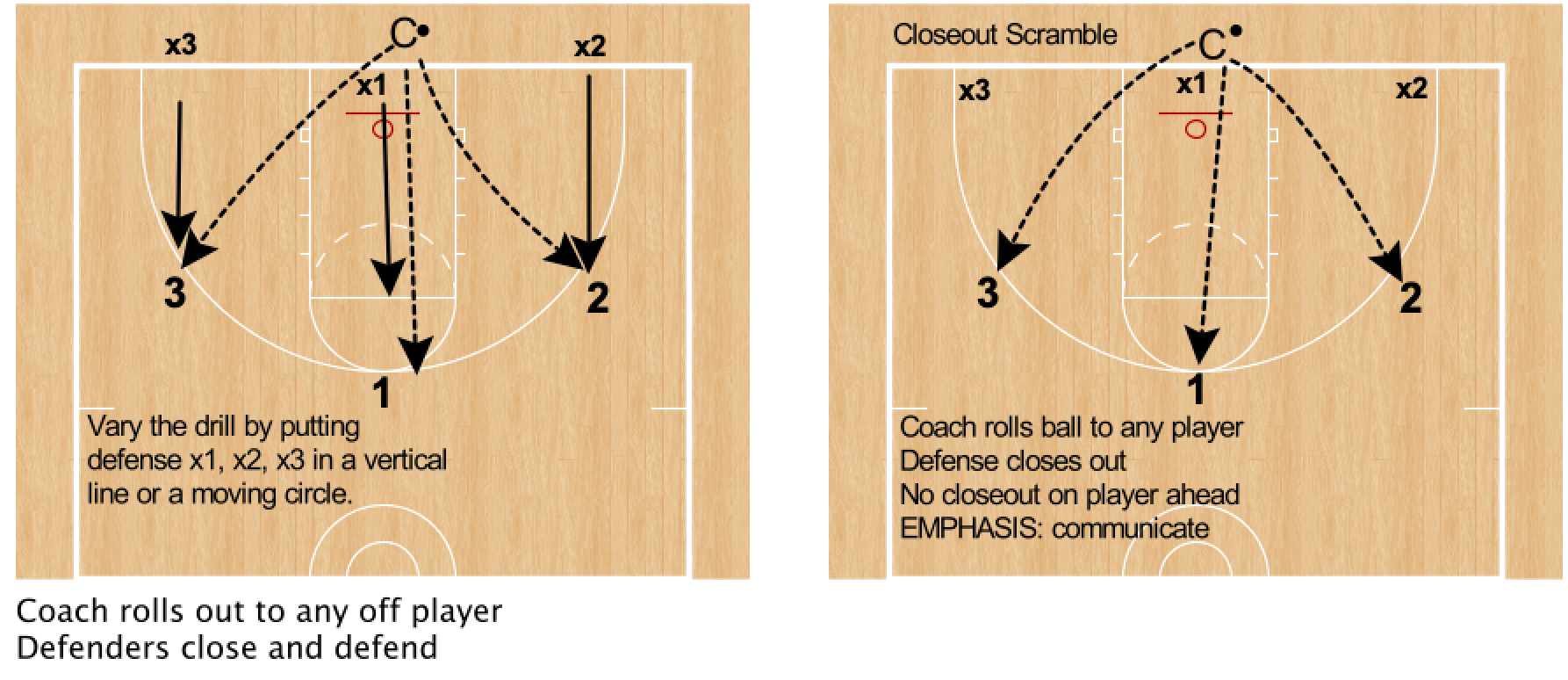 RonSenBasketball Basketball Practical Applications of the ThreePoint