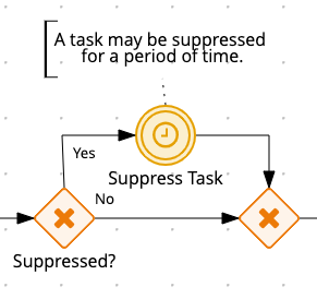 Maurizio Carioli's Business Automation Blog: Designing an Event-Driven ...