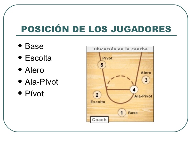 baloncesto baloncesto