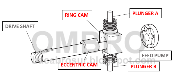 komponen pump unit