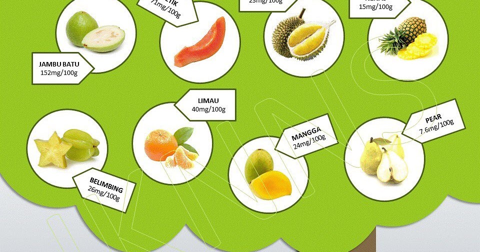 Buah-buahan yang Tinggi Vitamin A: Senjata Rahasia untuk Kekuatan Otot