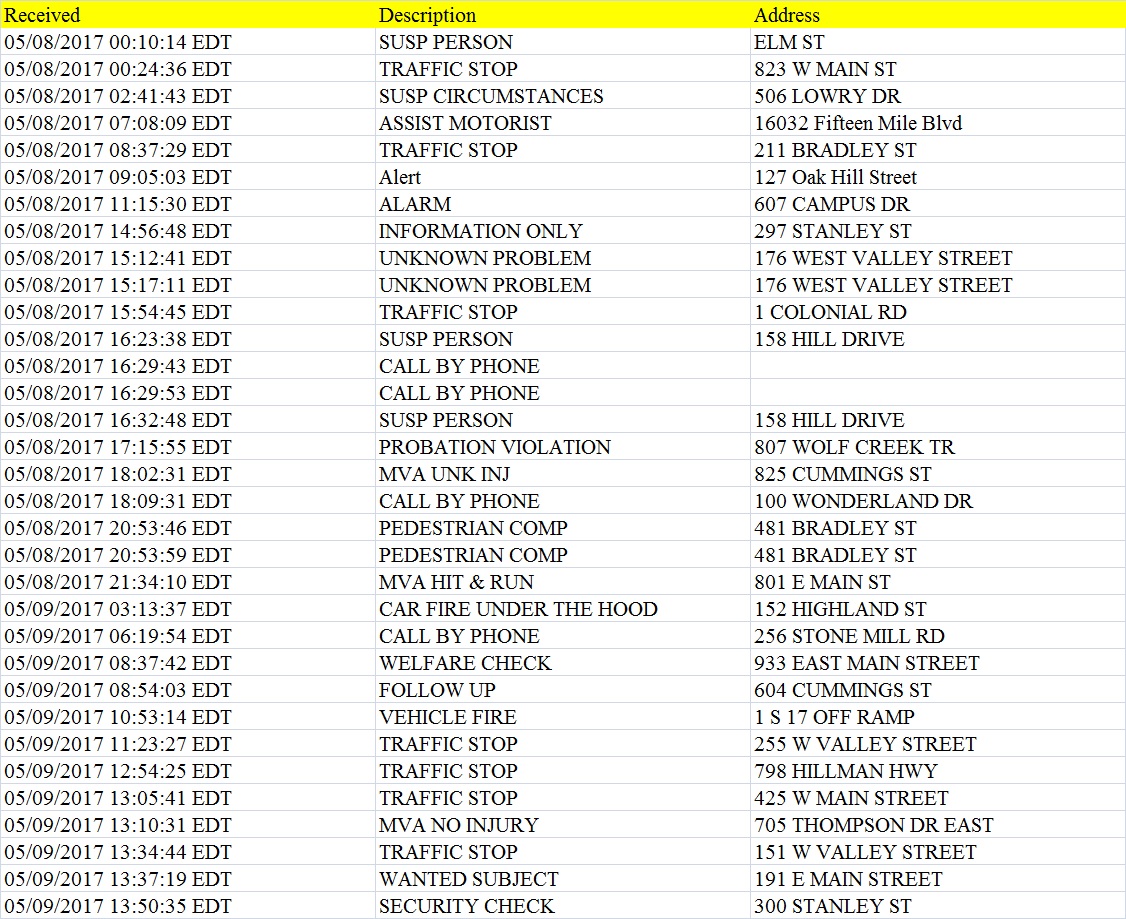 Abingdon Police Department APD Call Log May 8th14th, 2017