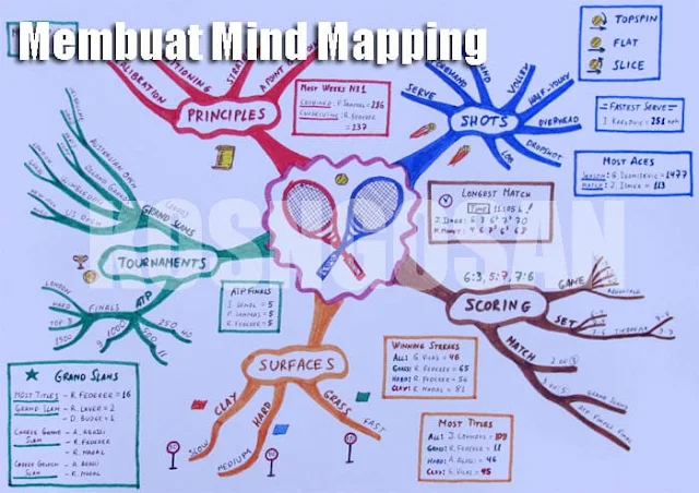 Cara Membuat Mind Mapping yang Bagus