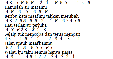 Not Angka Piano Pianika Lagu Jangan Menangis Untukku Luvia Dunia Not Angka