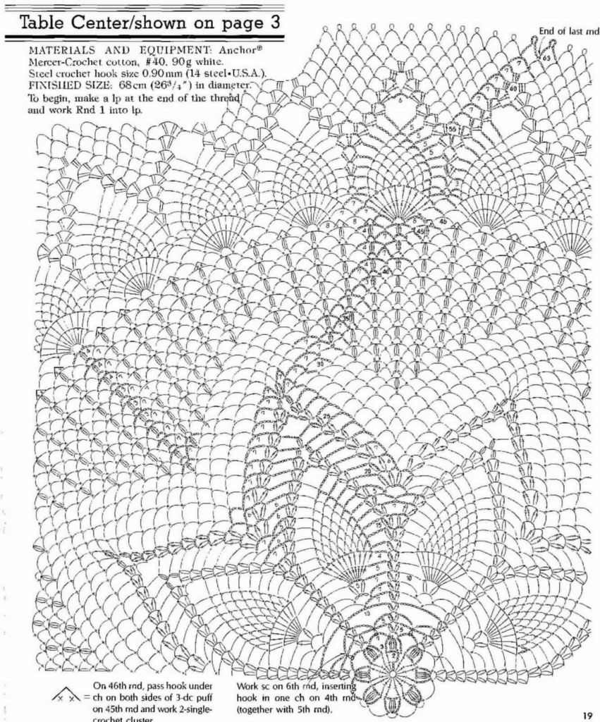 Crochet Tablecloth Patterns Free Printable 21 Easy Crochet Tablecloth 