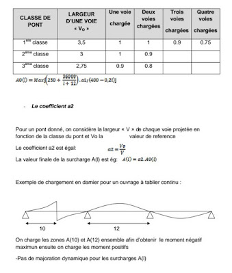 Calcul d'ouvrage d'art en béton armé - exemple de pont