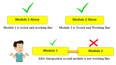 Integration Testing